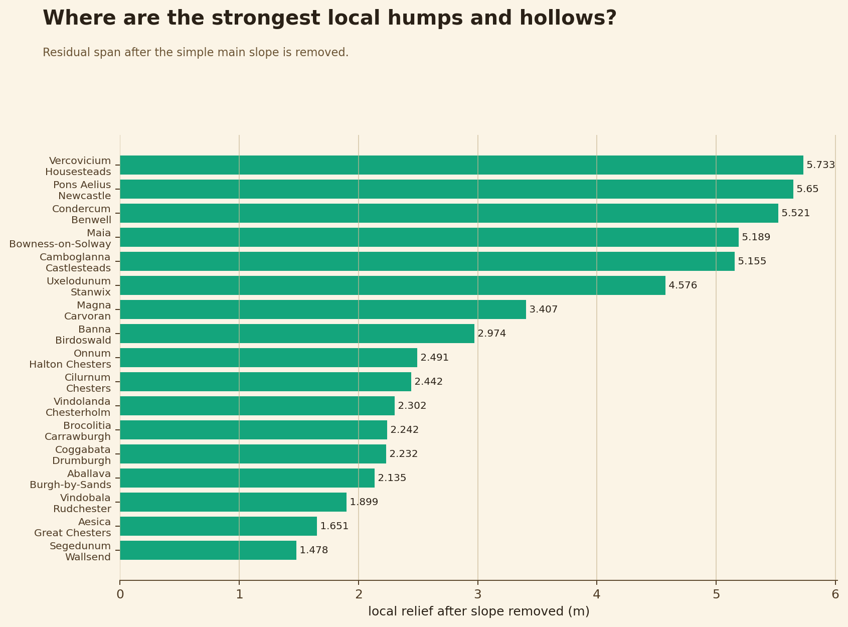 Humps and hollows