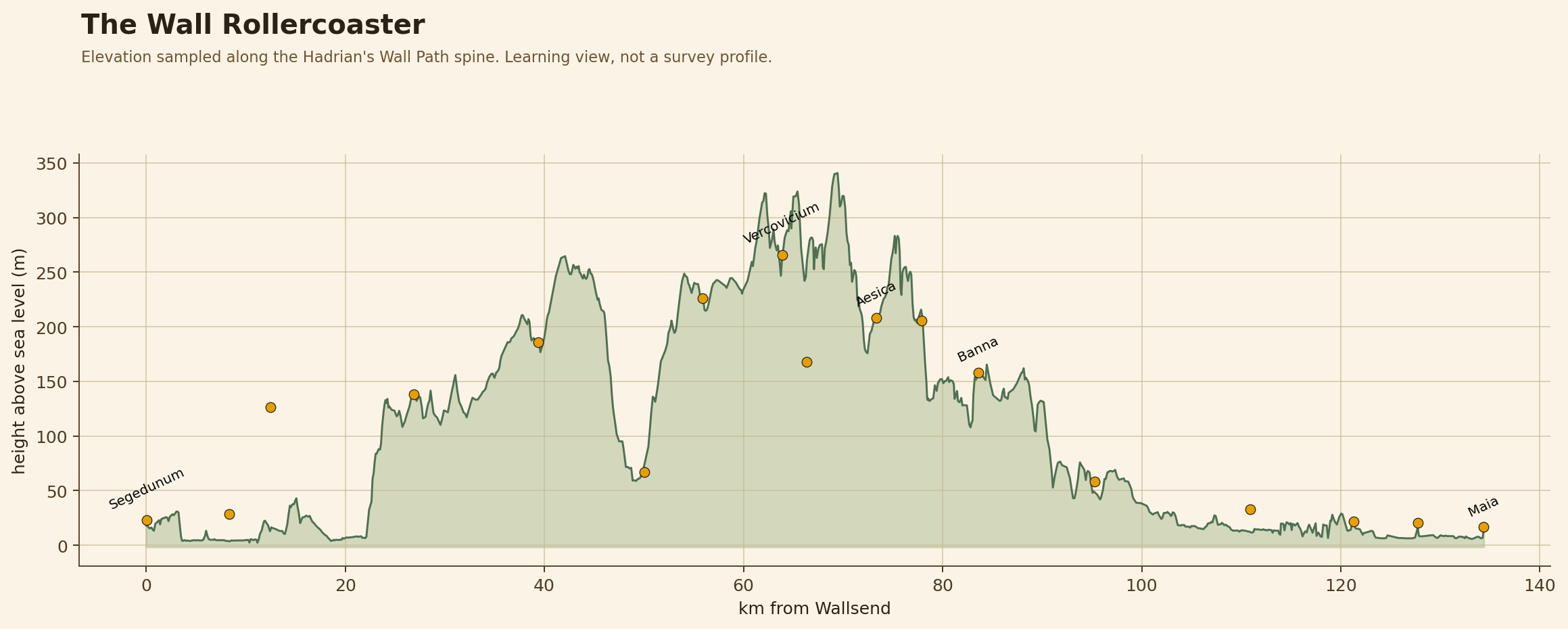 The Wall Rollercoaster