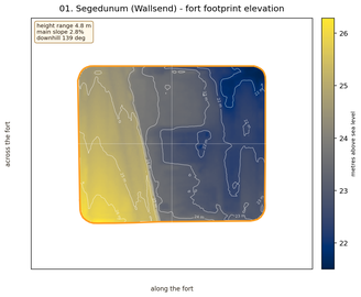 Segedunum elevation map