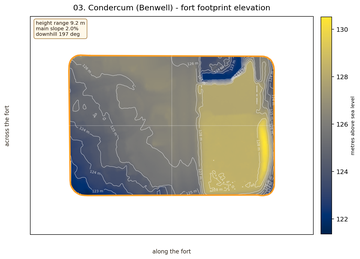 Condercum elevation map
