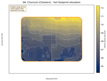 Cilurnum elevation map