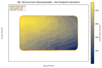 Vercovicium elevation map