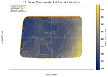 Banna elevation map