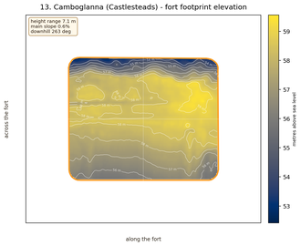 Camboglanna elevation map
