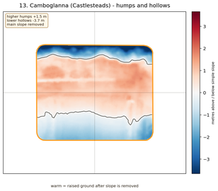 Camboglanna humps and hollows