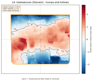 Uxelodunum humps and hollows