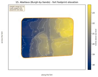 Aballava elevation map