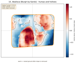 Aballava humps and hollows