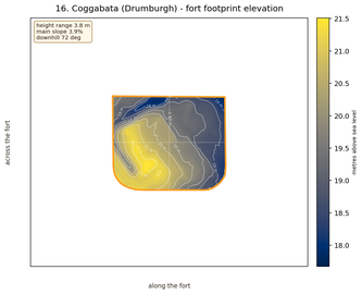 Coggabata elevation map