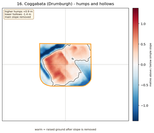 Coggabata humps and hollows