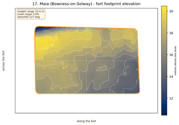 Maia elevation map